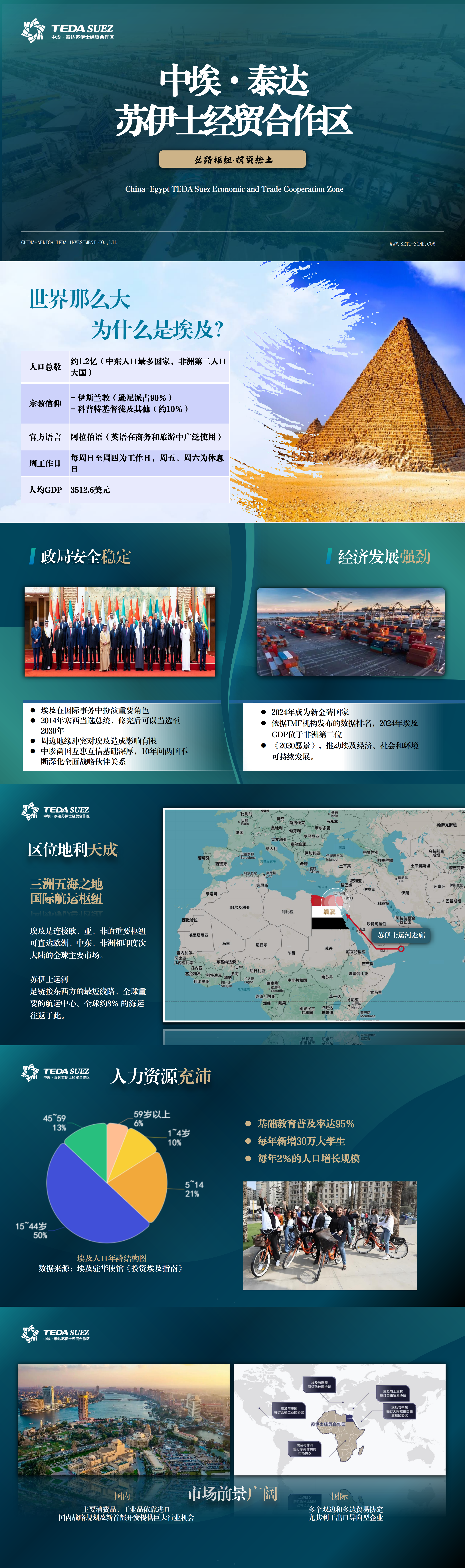 园区介绍